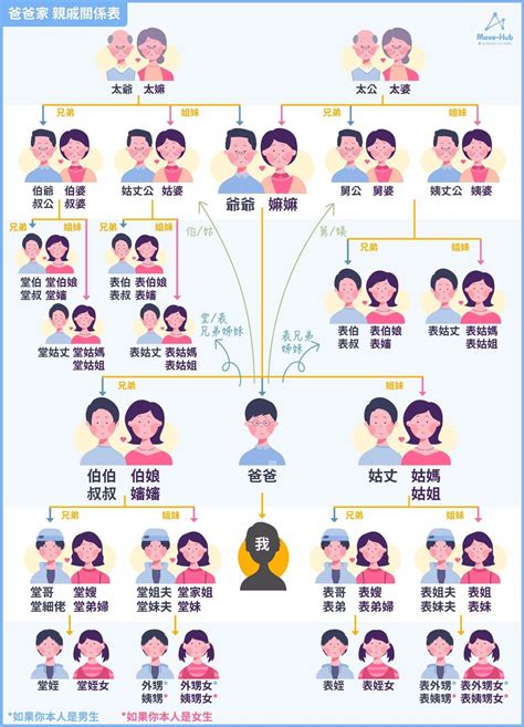 輩份排列|輩分的解釋